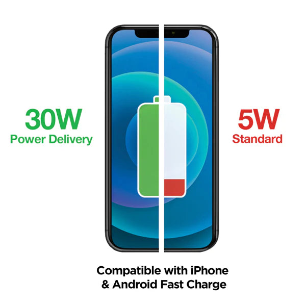 30W USB-C PD + 12W USB Fast Wall Charger | White