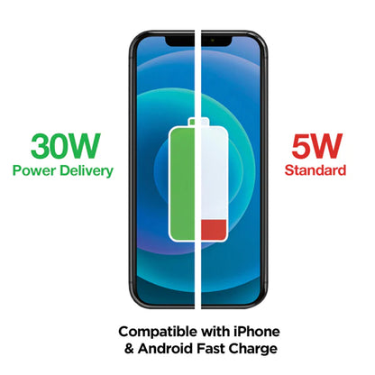 30W USB-C PD + 12W USB Fast Wall Charger | White