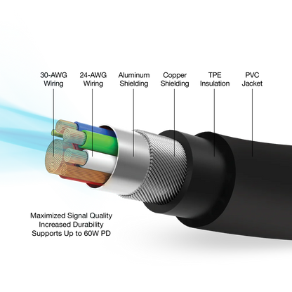 30W USB-C PD FAST WALL CHARGER | 6FT USB-C CABLE | BLACK